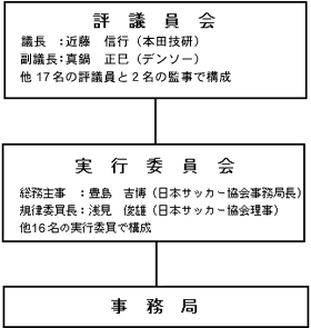 リーグ組織