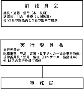 リーグ組織