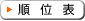 順位表